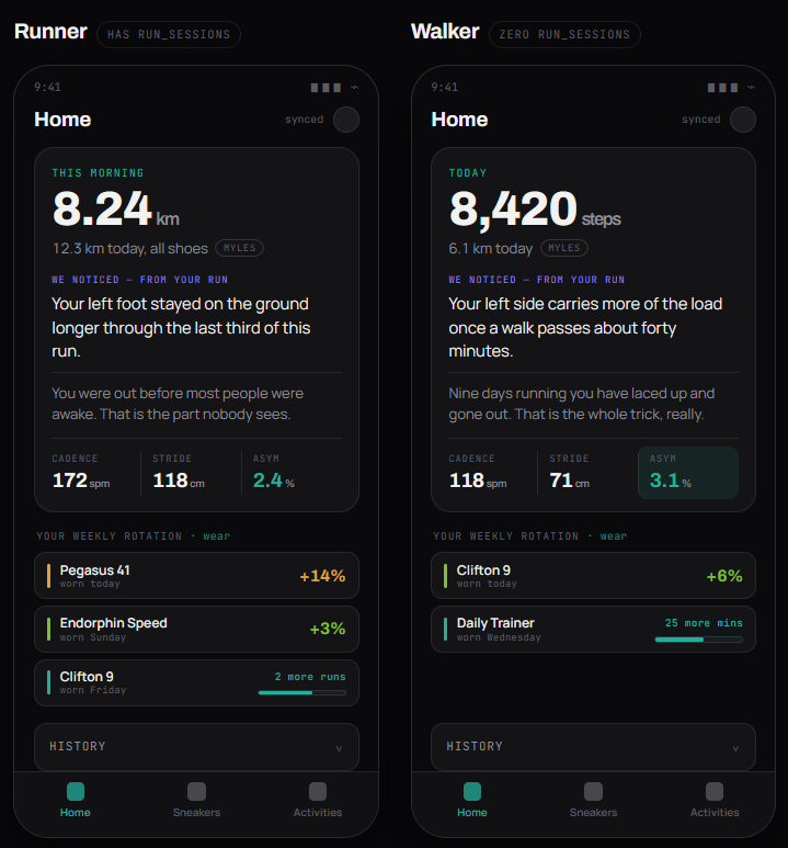 The new mylz Home screen for a runner and a walker side by side: today's distance or steps, a gait insight from the latest session, cadence, stride and asymmetry, and the weekly shoe rotation, with Home, Sneakers and Activities tabs along the bottom