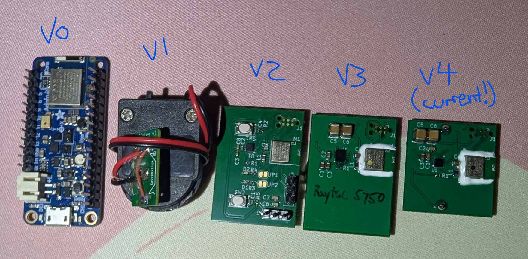 Every Mylz board side by side, labelled v0 through v4: a dev board, a taped-up v1 prototype, then three custom green boards, with v4 marked current